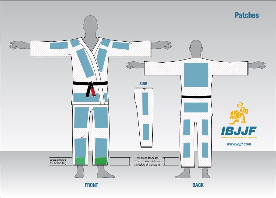 GI front and back showing the official permitted patch zones